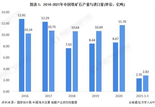 鋼鐵產品關稅調整 十張圖解讀2021年中國鋼鐵行業(yè)市場現(xiàn)狀與進出口前景